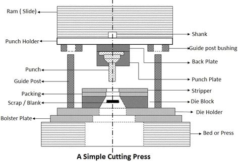 sheet metal stamping stamping process pdf|sheet metal stamping basics.